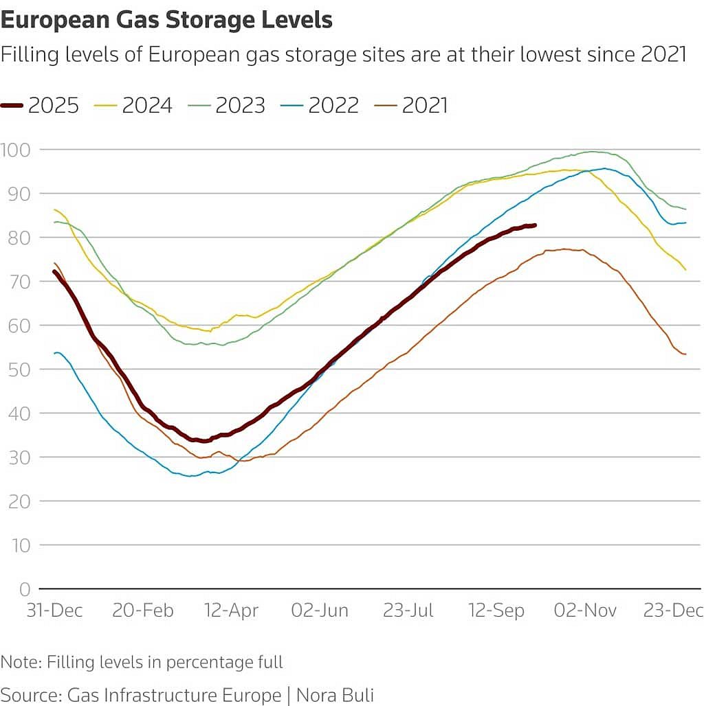European LNG imports. Photo: Kpler | Ron Bousso
