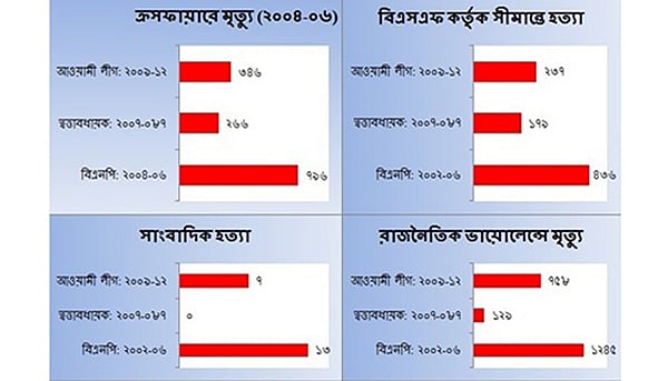 সূত্র: অধিকার;   গ্রন্থনা: এবিএম নাসির 