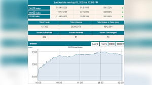 DSEX tops 5,500 points after 10 months