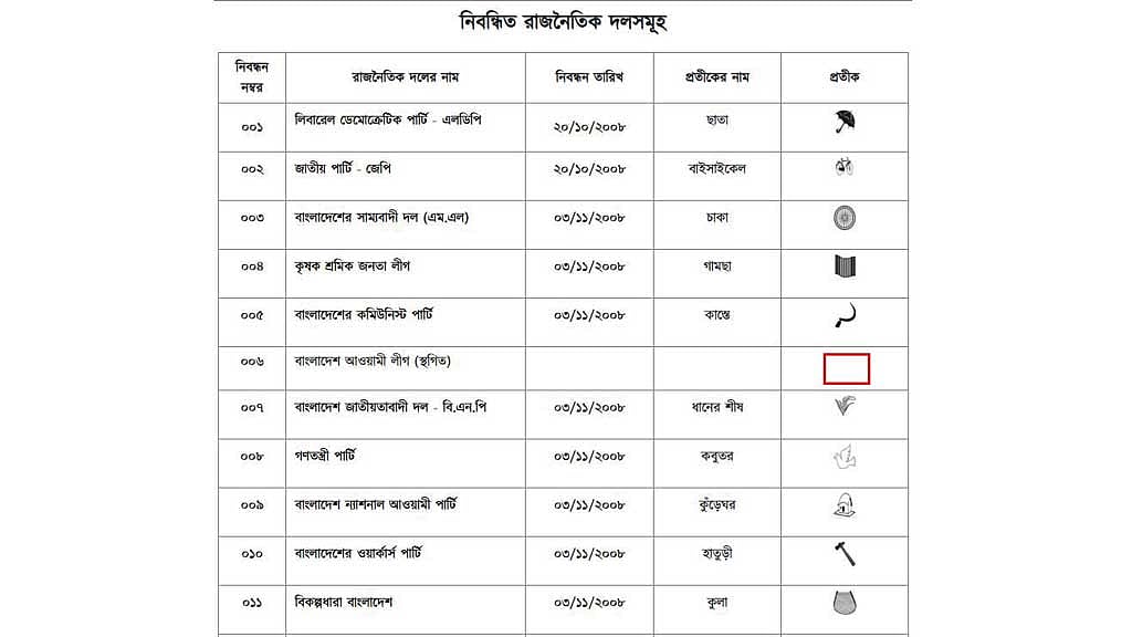 The Awami League’s electoral symbol ‘boat’ has been removed from the Election Commission’s website.