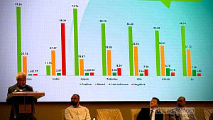 Bangladeshis rate ties with China, India in survey