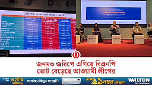 জরিপ: আওয়ামী লীগের ভোট কোন দল পাবে?