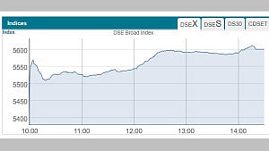 Stocks log biggest daily gain in 18 months