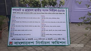 সংসদ নির্বাচন: টিকে রইলেন ১৮৪২ জন, বাতিল ৭২৩ মনোনয়নপত্র