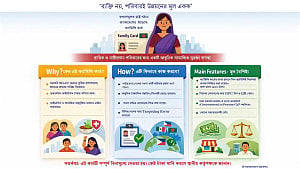 ফ্যামিলি কার্ডের আশ্বাসে ধর্ষণের অভিযোগ প্রসঙ্গ সংসদে, বাদ দিলেন স্পিকার