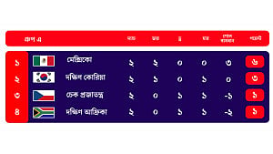 কী হলে কী হবে: গ্রুপ ‘এ’