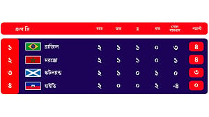কী হলে কী হবে: গ্রুপ ‘সি’