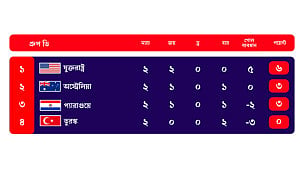 কী হলে কী হবে: গ্রুপ ‘ডি’