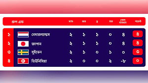 কী হলে কী হবে: গ্রুপ ‘এফ’