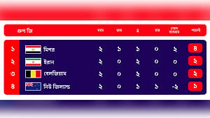 কী হলে কী হবে: গ্রুপ ‘জি’