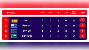 কী হলে কী হবে: গ্রুপ ‘এইচ’
