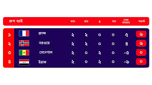 কী হলে কী হবে: গ্রুপ ‘আই’
