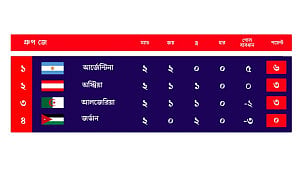 কী হলে কী হবে: গ্রুপ ‘জে’