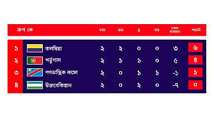কী হলে কী হবে: গ্রুপ ‘কে’
