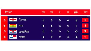 কী হলে কী হবে: গ্রুপ ‘এল’