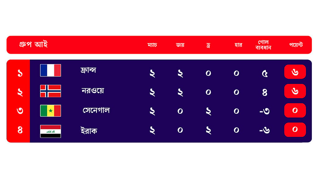 কী হলে কী হবে: গ্রুপ ‘আই’