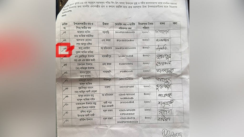 খুলনায় ত্রাণের টাকার তালিকায় জামায়াত এমপির এপিএস, ‘স্বচ্ছলদের’ নাম