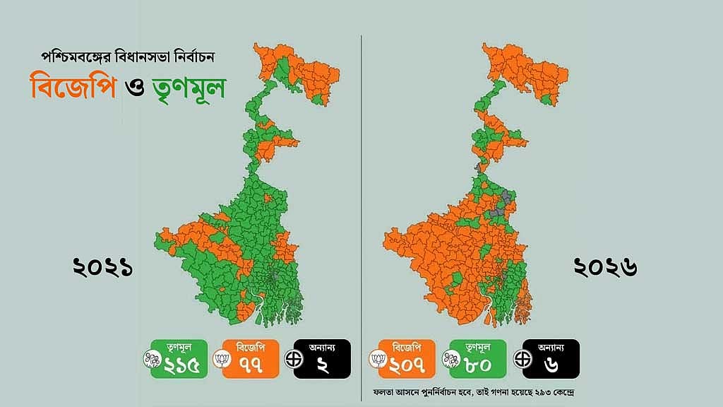 ২০২১ থেকে ২০২৬ —সরকারি দল ও প্রধান বিরোধী দল আসন সমীকরণে আবারও প্রায় সমানে সমান। তবে, ভোজভাজির মতো পাল্টে গেল শুধু দল দুটির নাম!