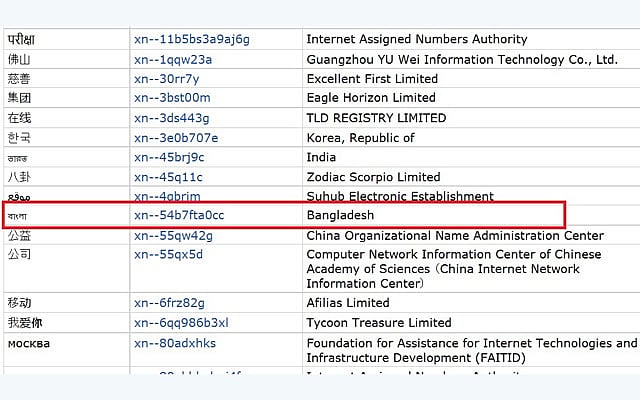 Dot bangla internet domain registration to start from Dec 16, Tarana ...