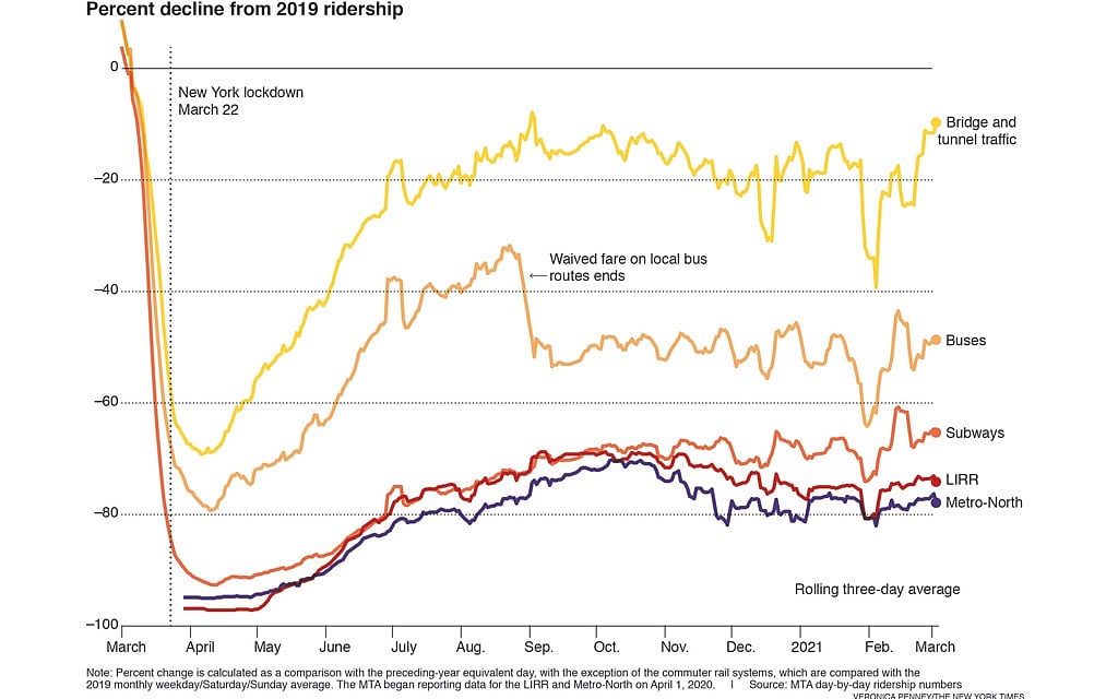 How coronavirus has changed New York City transit